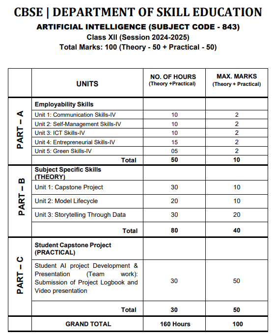 CBSE Class 12 Artificial Intelligence Question Papers Of The Previous