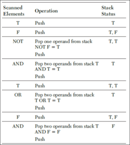 Stack 5 Questions 5 Marks Class 12 Computer Science Code 083 - Anjeev ...