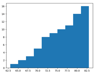 Class 12 Informatics Practices 065 Ch 3 Plotting With PyPlot Sumita ...