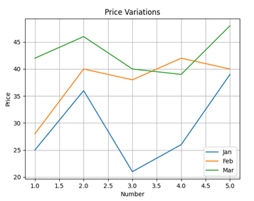 Class 12 Informatics Practices 065 Ch 3 Plotting With PyPlot Sumita ...