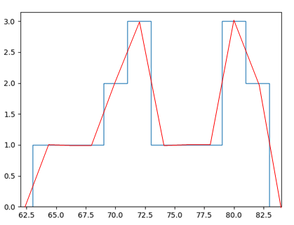 Class 12 Informatics Practices 065 Ch 3 Plotting With PyPlot Sumita ...