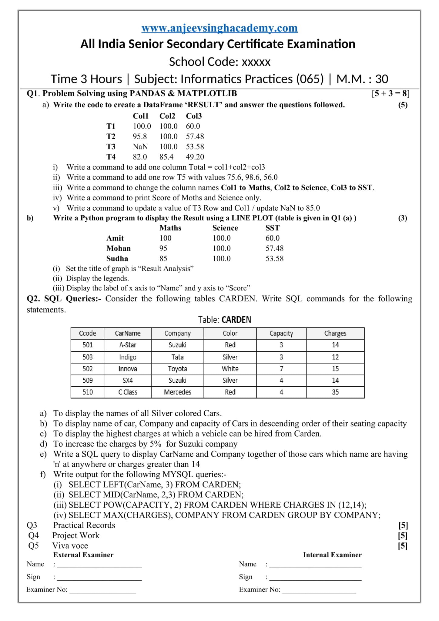 Ip Question Paper Class 12 Cbse 2023 - Image to u